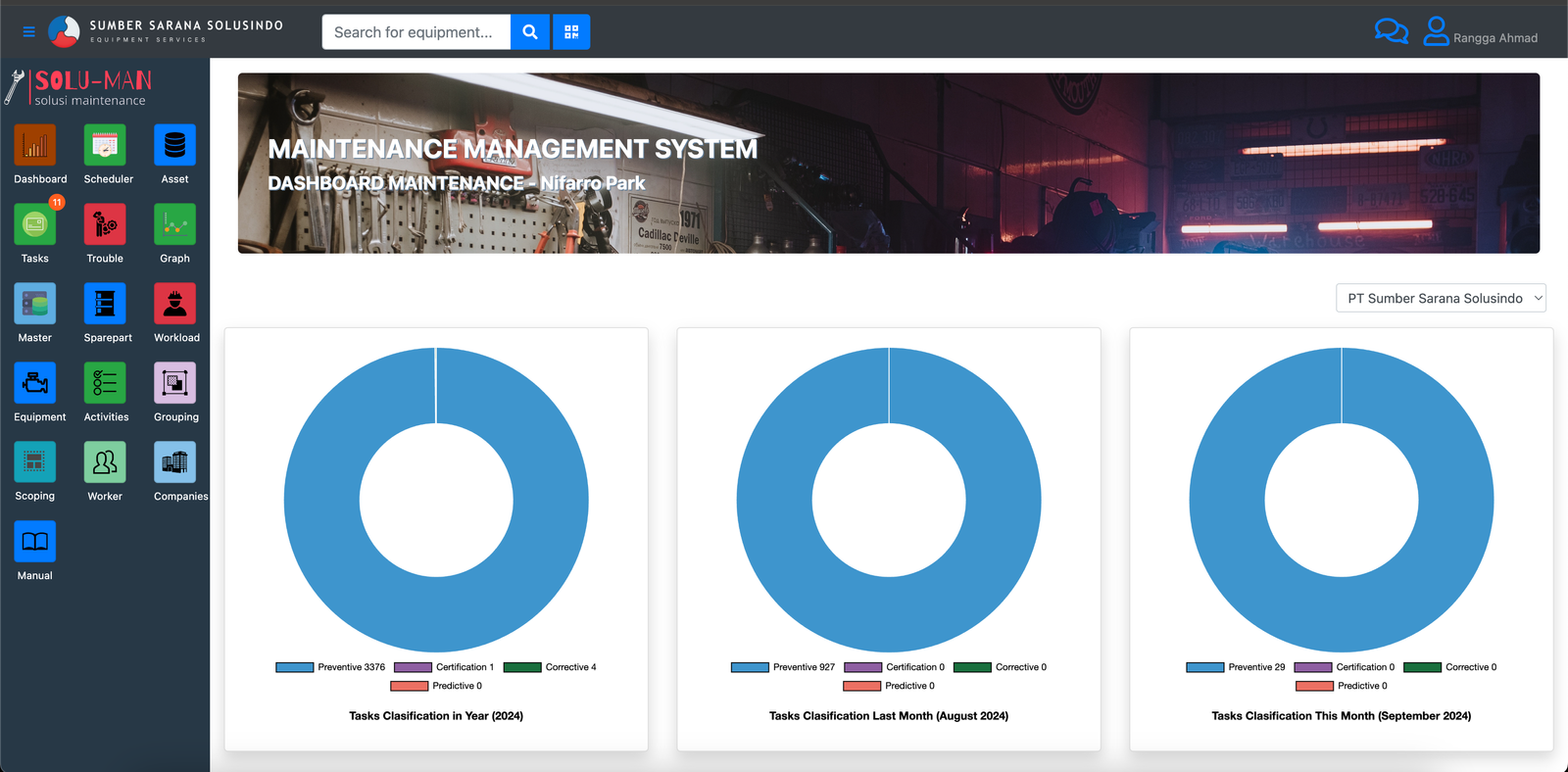 CMMS Web Application